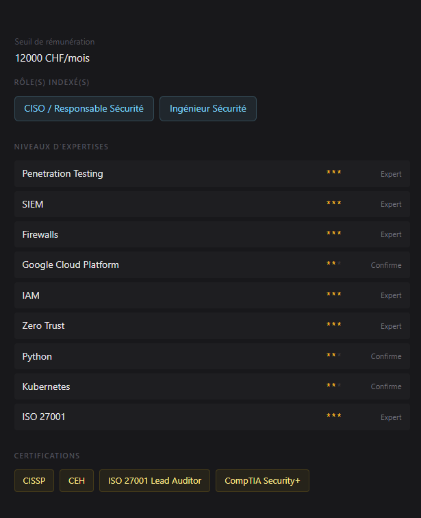 Exemple de profil IT EXEHUB